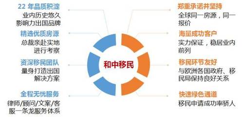 全球投資移民與供應(yīng)鏈管理 跨國企業(yè)的雙贏策略