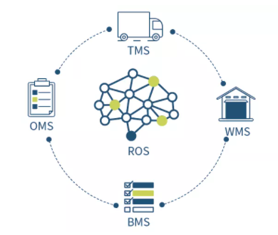 供應(yīng)鏈數(shù)字化新篇章 逗號科技完成數(shù)千萬A+輪融資，加速智慧物流布局