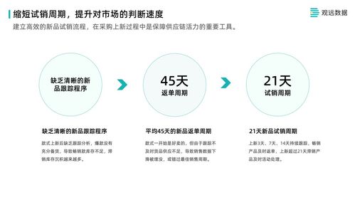 從數(shù)據(jù)到?jīng)Q策 七秒易購供應(yīng)鏈管理全流程解析