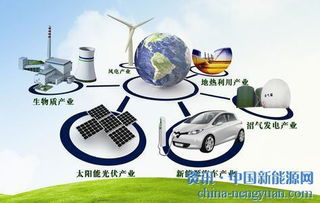 新能源材料與器件 開啟材料科學(xué)的未來(lái)職業(yè)之路